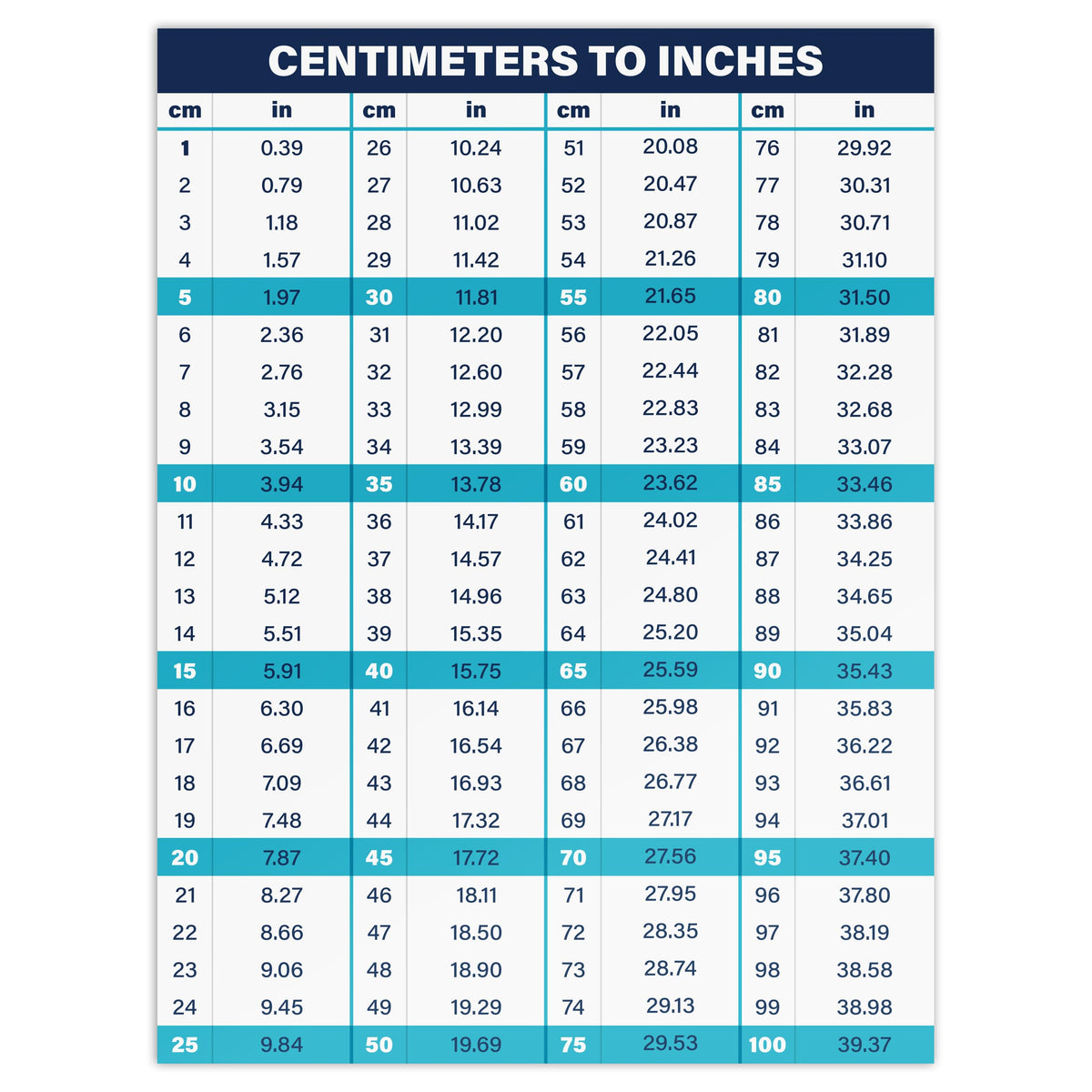 Bulk Case of 250 Sets - Centimeters to Inches Conversion Chart, 8